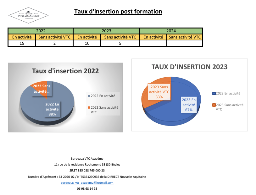 taux d'insertion post formation